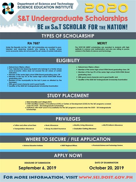 dost merit scholarship.